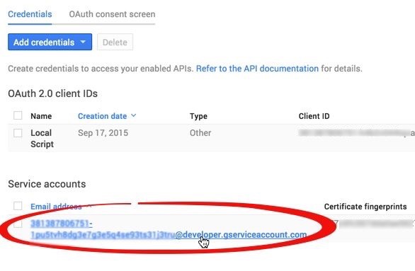 Email address Analytics API